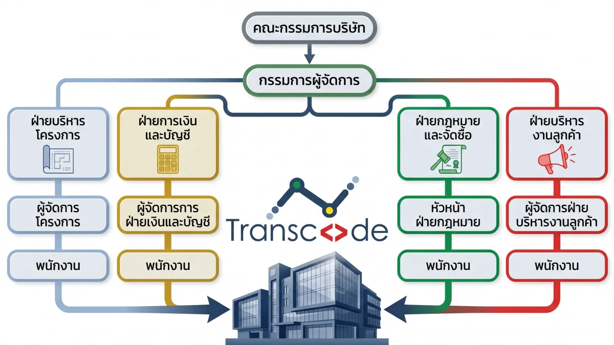 โครงสร้างหน่วยงาน